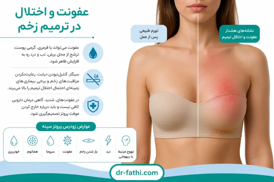 نمای توضیحی درباره عفونت و اختلال در ترمیم زخم