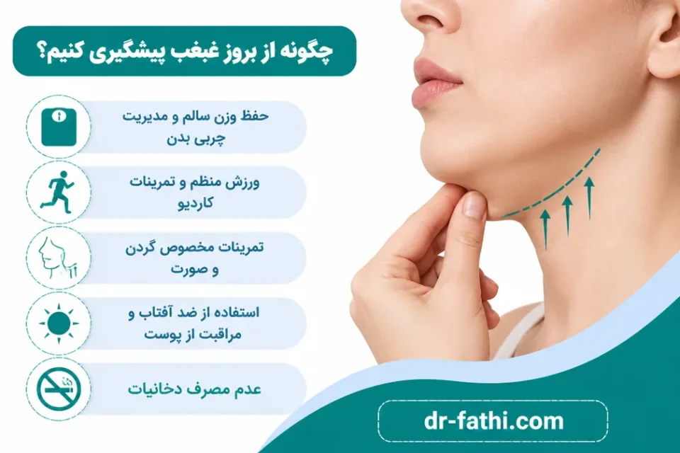 نمای توضیحی درباره چگونه از بروز غبغب پیشگیری کنیم