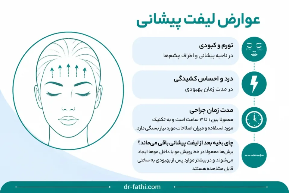 نمای توضیحی درباره عوارض لیفت پیشانی