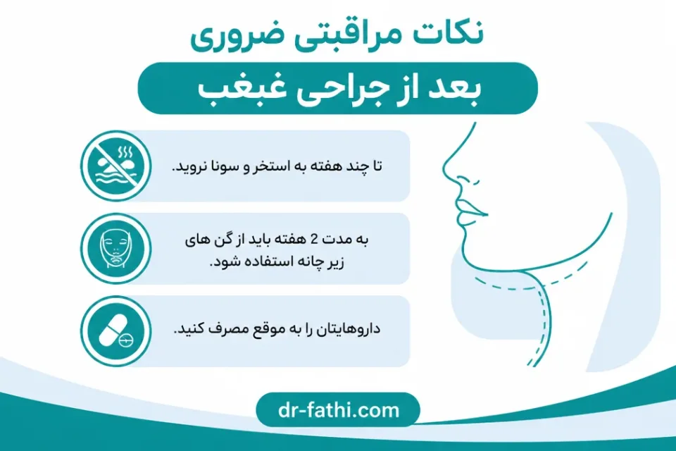 نمای توضیحی درباره نکات مراقبتی ضروری بعد از جراحی غبغب